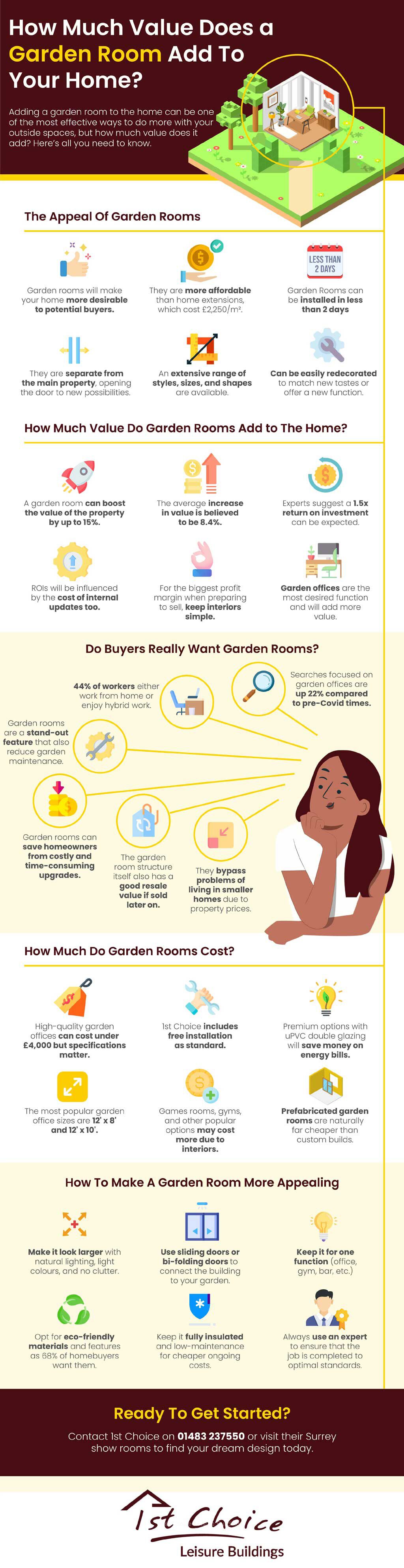 how much value does a garden room add to your home